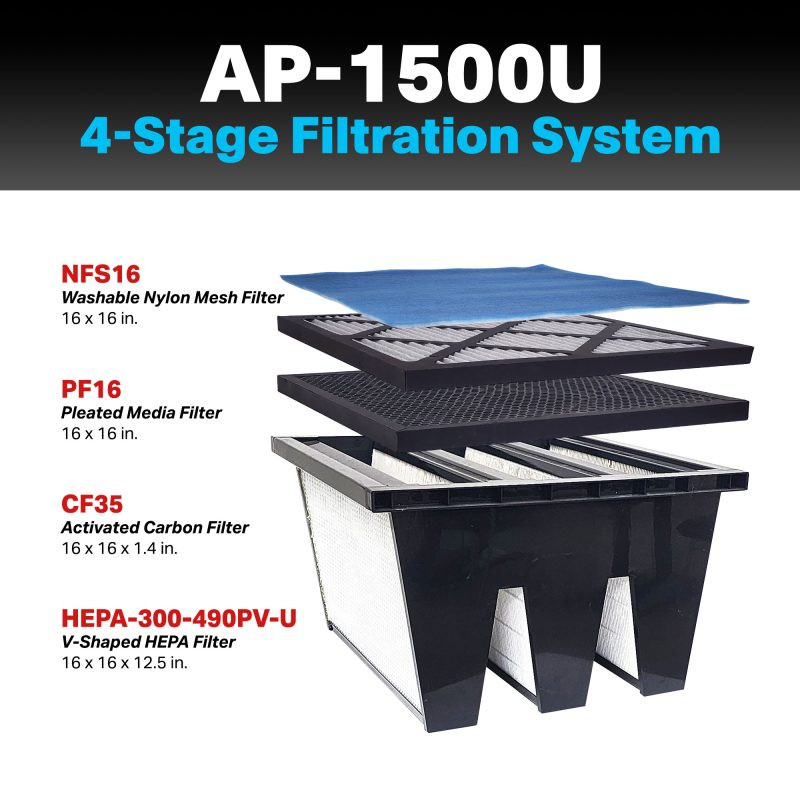 XPOWER AP-2500D four stage filtration system showing pre-filter, pleated media filter, optional activated carbon filter, and V-shaped HEPA filter
