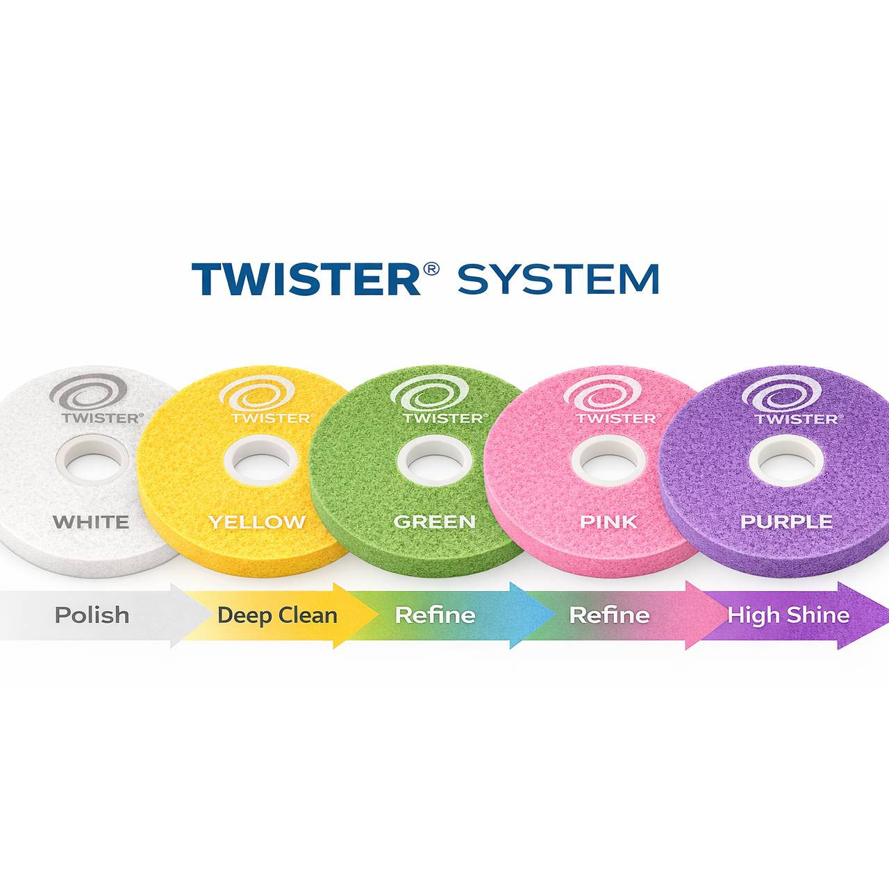 TASKI Twister diamond floor pad system color chart showing White, Yellow, Green, Pink, and Purple polishing stages