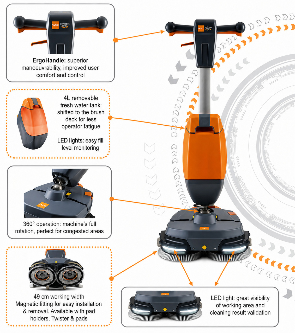 Ultimaxx 360 features