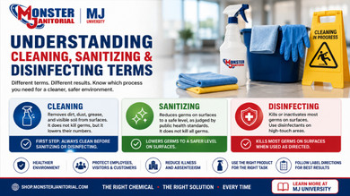Understanding Cleaning, Sanitizing & Disinfecting Terms