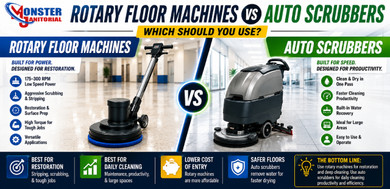 Rotary Floor Machines vs Auto Scrubbers – Which Should You Use?