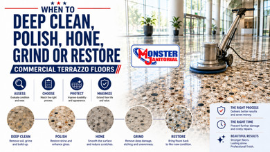 When to Deep Clean, Polish, Hone, Grind or Restore Commercial Terrazzo Floors