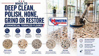 When to Deep Clean, Polish, Hone, Grind or Restore Commercial Terrazzo Floors