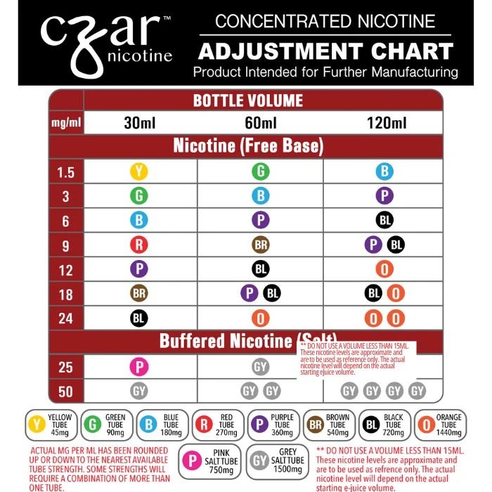 vape juice mg chart Czar Nicotine Additive Tubes Version:Emerald Green White vape pen Trump administration prepares to