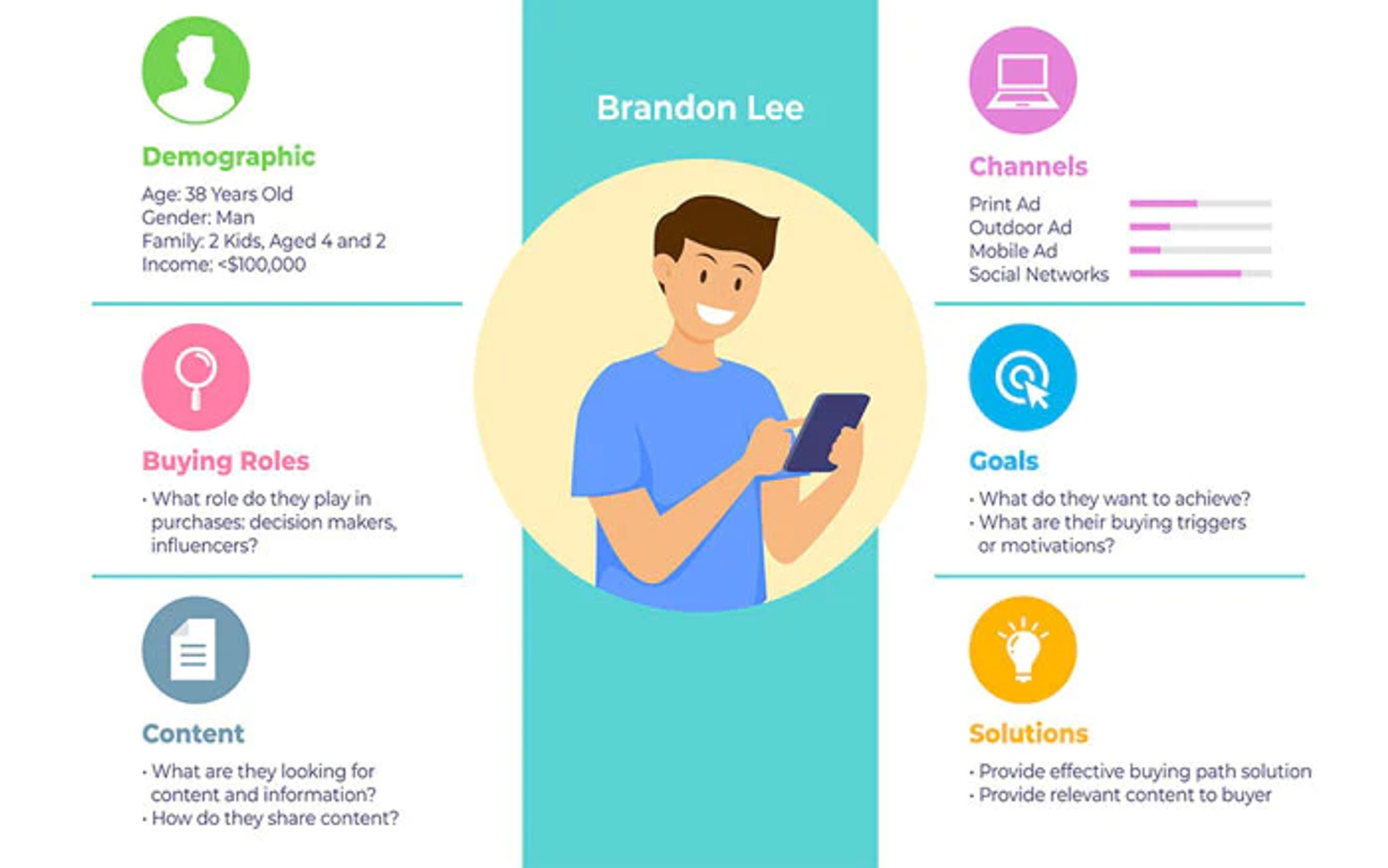 How to Create a Buyer Persona for Vape Shops thumbnail image