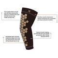 Copper Infused Arm Compression Elbow Support Sleeve (1-Pair) product image