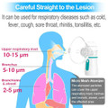 Portable Nebulizer with 3 Adjustable Speed, for Teens and Kids, Handheld Nebulizer for Breathing Issues, with Automatic-Cleaning, Effective for Home Use product image