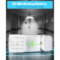 Sunco Emergency LED Flood Lights product image