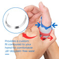 Thumb Support Brace - CMC Joint Stabilizer Orthosis, Splint for Women Men, Comfortable, Adjustable(The Palm Circumference 19-23 CM),Right Hand Only product image