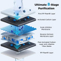 Under Sink Water Filter product image