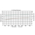 Lubeworks Air-Powered Oil Transfer Drum Pump - 3:1 product image