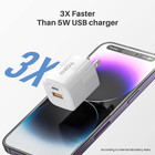 TOZO® 33W USB-C Dual Port Compact Wall Charger Power Adapter product image