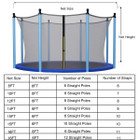 15-Foot Trampoline Replacement Safety Enclosure Net product image