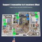 Wireless HDMI Transmitter Receiver Extender  product image