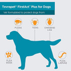 Tevra Pet Firstact Plus Flea And Tick Treatment product image