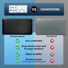 Sky Solutions 3/4" Anti Fatigue Mat  product image