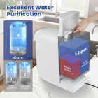 5-Stage RO + PPC Water Filtration System product image