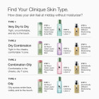 Clinique Dramatically Different Moisturizing Lotion+ product image
