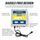 Goodyear Automatic Inflator Head Unit - Digital Air Pressure Controller product image