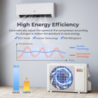 9100BTU Wifi Enabled Mini Split Air Conditioner product image