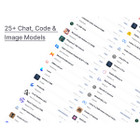 ChatPlayground AI: Lifetime Subscription (Unlimited Plan) product image
