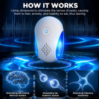 Ultrasonic Indoor Rodent & Pest Repellent (6-Pack) product image