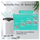 Famree Smart HEPA Air Purifier for Home product image
