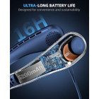 Rechargeable  Portable Neck  Fan product image