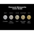 1.00 Carat Lab Grown Diamond Three-Stone Engagement Ring in 14K White Gold product image