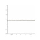 20" Box Chain Necklace in Sterling Silver (0.9mm) product image