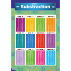 Educational Poster Sets product image