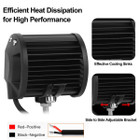 18W Dual Row LED Cube Spot Lights for Vehicles (4-Pack) product image