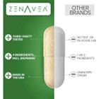 DIM Supplement Men's Fitness Booster & Estrogen Blocker product image