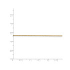 14K Yellow Gold Diamond Cut Cable Chain Necklace in 20" product image