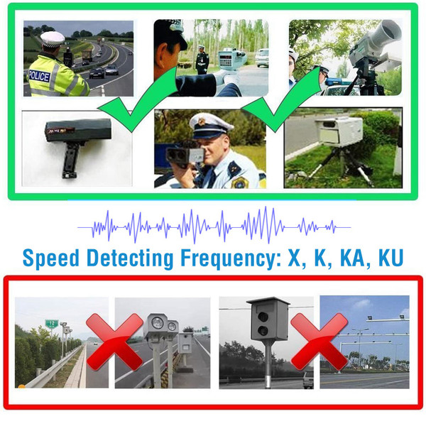 360° Radar Detector with LED Display and Voice Alert product image