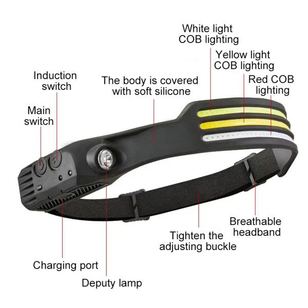 3-in-1 Rechargeable Headlamp with Wide Beam & Intelligent Power Sensor product image