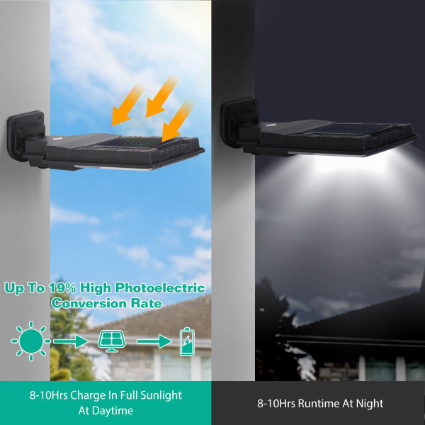 iMounTEK® Solar Wall Light product image