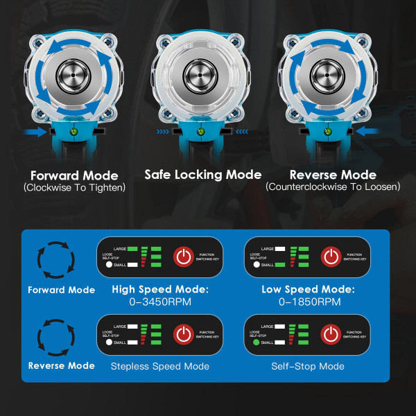 iMounTEK® 3-in-1 Wrench Drill Screwdriver product image