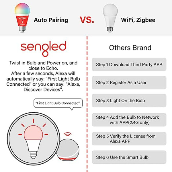 Sengled Smart Color Changing Alexa/Bluetooth Mesh Light Bulbs product image