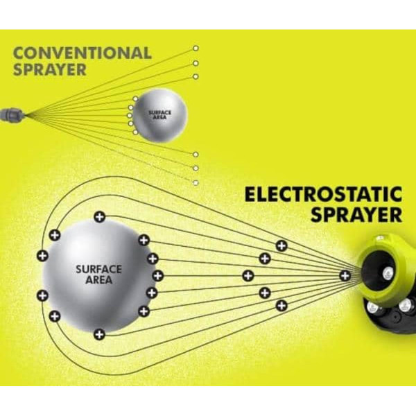 RYOBI® 18V ONE+ Electrostatic 1 Gal. Sprayer, P2807BTL (Tool Only) product image