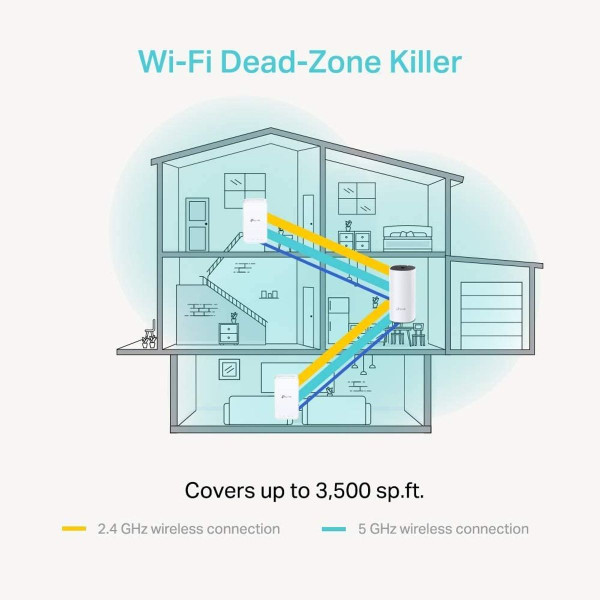 TP-Link Deco E3 AC1200 Whole Home Mesh Wi-Fi System (2-Pack) product image