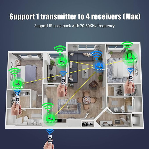 Wireless HDMI Transmitter Receiver Extender  product image