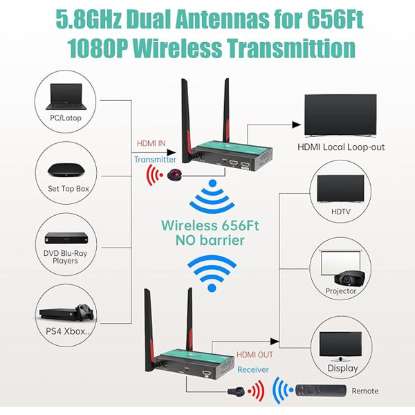 Wireless HDMI Transmitter Receiver Extender  product image