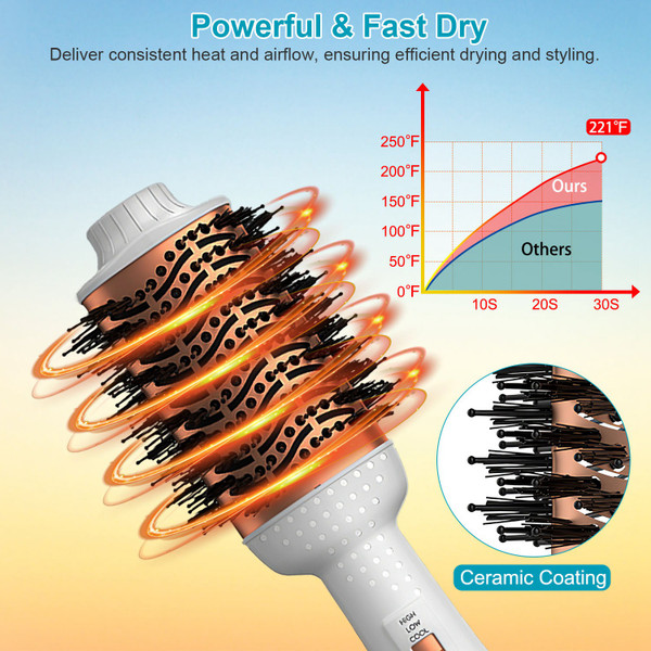 Laromni™ Blowdry Hair Brush product image