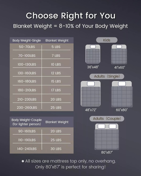20-Pound Weighted Blanket with Premium Glass Beads, 60" x 80" product image