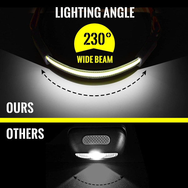 Rechargeable LED Headlamp Flashlight (2-Pack) product image