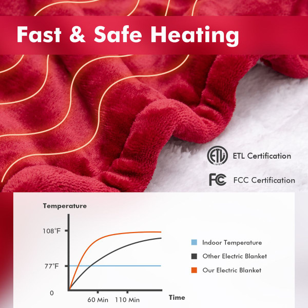 Heated Electric Throw Blanket with 5 Heating Levels  product image