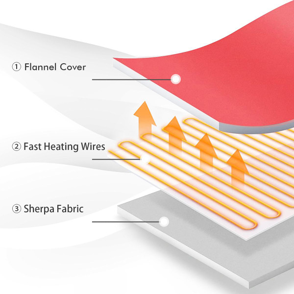 Heated Electric Throw Blanket with 5 Heating Levels  product image