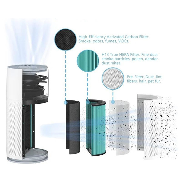 Console Air Purifier with True HEPA Filter product image