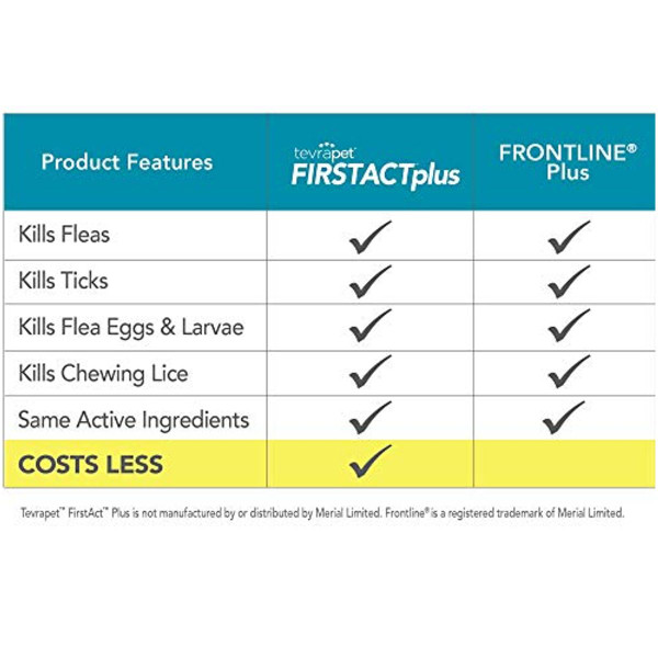 Tevra Pet Firstact Plus Flea And Tick Treatment product image